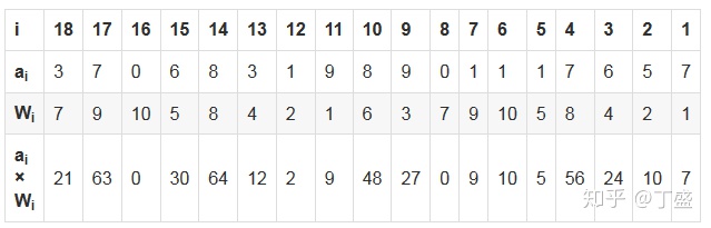 身份证号码的编码规则及校验